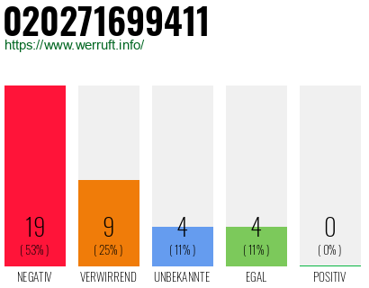 Rufnummer 020271699411 Telefonnummer 020271699411
