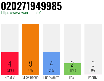 Telefonnummer 020271949985