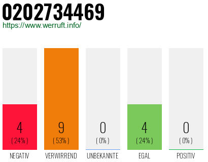 Rufnummer 0202734469 Telefonnummer 0202734469