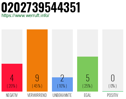 Rufnummer 0202739544351 Telefonnummer 0202739544351