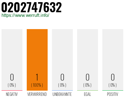 Rufnummer 0202747632 Telefonnummer 0202747632