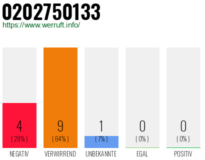 Rufnummer 0202750133 Telefonnummer 0202750133