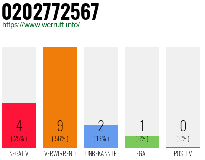 Rufnummer 0202772567 Telefonnummer 0202772567