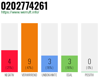 Rufnummer 0202774261 Telefonnummer 0202774261