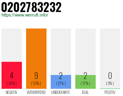 Rufnummer 0202783232 Telefonnummer 0202783232