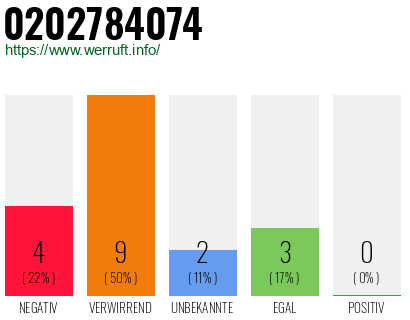 Rufnummer 0202784074 Telefonnummer 0202784074