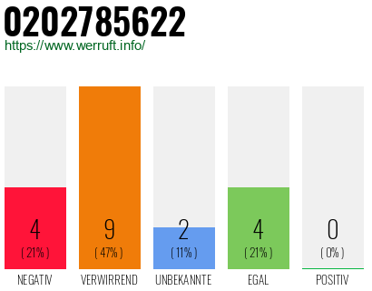 Rufnummer 0202785622 Telefonnummer 0202785622