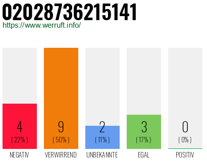 Rufnummer 02028736215141 Telefonnummer 02028736215141