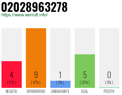 Rufnummer 02028963278 Telefonnummer 02028963278