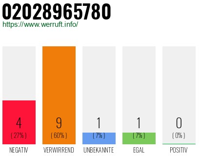 Rufnummer 02028965780 Telefonnummer 02028965780