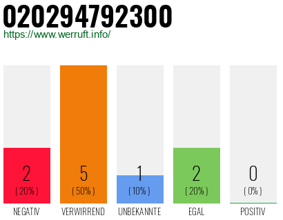 Telefonnummer 020294792300