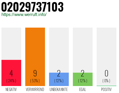 Rufnummer 02029737103 Telefonnummer 02029737103