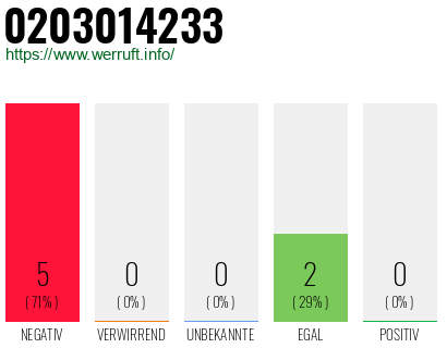 Rufnummer 0203014233 Telefonnummer 0203014233