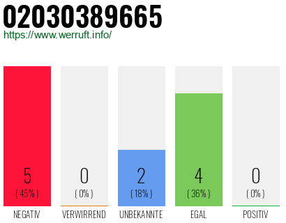 Rufnummer 02030389665 Telefonnummer 02030389665