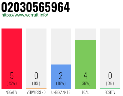 Rufnummer 02030565964 Telefonnummer 02030565964