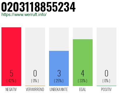 Rufnummer 0203118855234 Telefonnummer 0203118855234