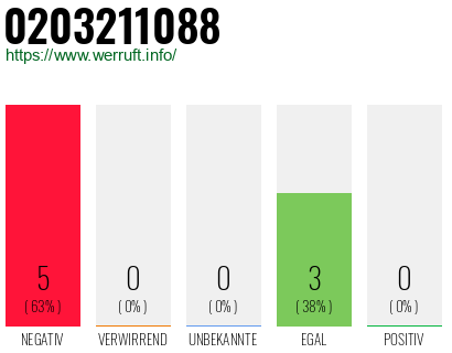 Rufnummer 0203211088 Telefonnummer 0203211088