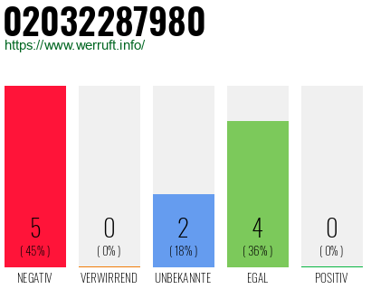 Rufnummer 02032287980 Telefonnummer 02032287980