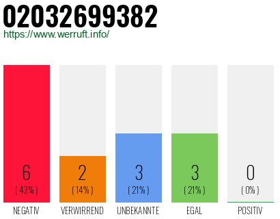Rufnummer 02032699382 Telefonnummer 02032699382