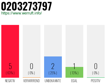 Rufnummer 0203273797 Telefonnummer 0203273797