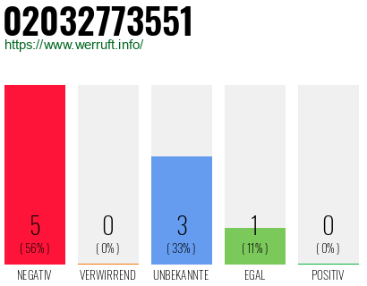 Rufnummer 02032773551 Telefonnummer 02032773551