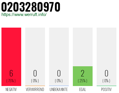 Rufnummer 0203280970 Telefonnummer 0203280970