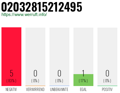 Telefonnummer 02032815212495