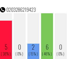 Telefonnummer 0203286219423