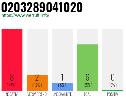 Rufnummer 0203289041020 Telefonnummer 0203289041020