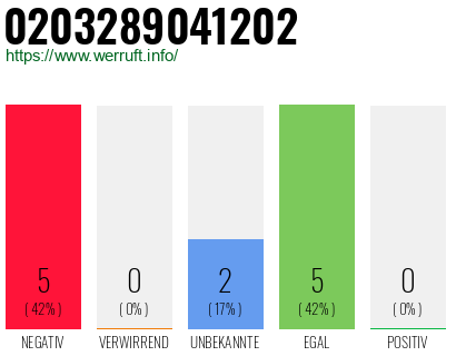 Rufnummer 0203289041202 Telefonnummer 0203289041202