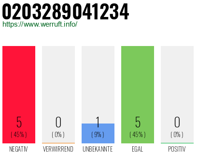 Rufnummer 0203289041234 Telefonnummer 0203289041234