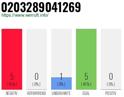 Rufnummer 0203289041269 Telefonnummer 0203289041269