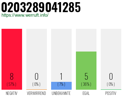 Rufnummer 0203289041285 Telefonnummer 0203289041285