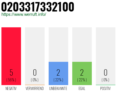 Rufnummer 0203317332100 Telefonnummer 0203317332100