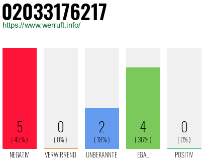 Rufnummer 02033176217 Telefonnummer 02033176217