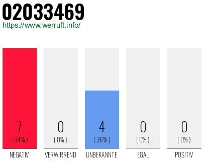 Rufnummer 02033469 Telefonnummer 02033469