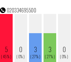 Telefonnummer 020334695500