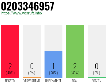 Telefonnummer 0203346957