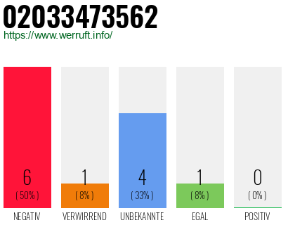 Rufnummer 02033473562 Telefonnummer 02033473562