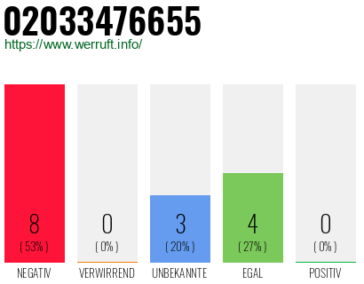 Rufnummer 02033476655 Telefonnummer 02033476655