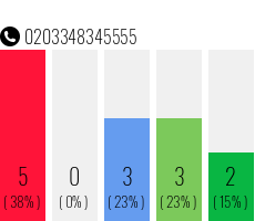 Rufnummer 0203348345555 Telefonnummer 0203348345555