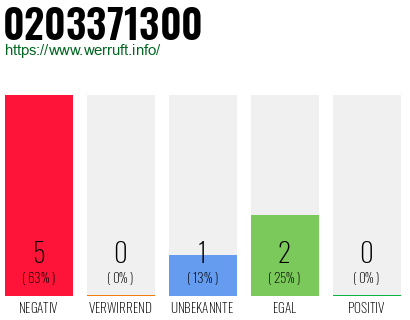 Rufnummer 0203371300 Telefonnummer 0203371300