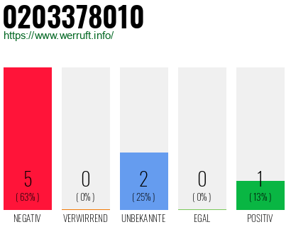 Rufnummer 0203378010 Telefonnummer 0203378010