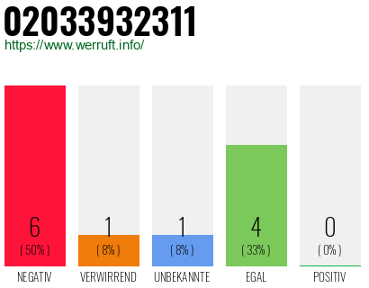 Rufnummer 02033932311 Telefonnummer 02033932311