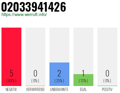 Rufnummer 02033941426 Telefonnummer 02033941426