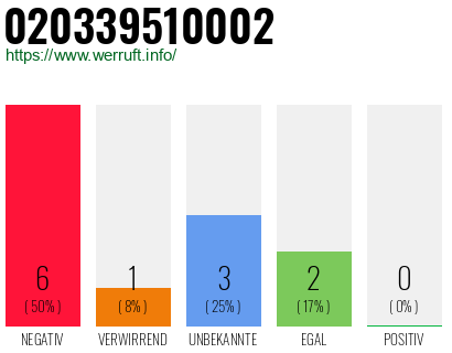 Rufnummer 020339510002 Telefonnummer 020339510002