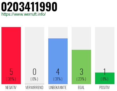 Rufnummer 0203411990 Telefonnummer 0203411990
