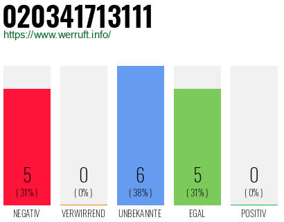 Rufnummer 020341713111 Telefonnummer 020341713111