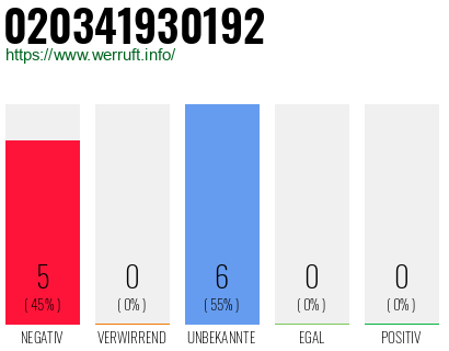 Rufnummer 020341930192 Telefonnummer 020341930192