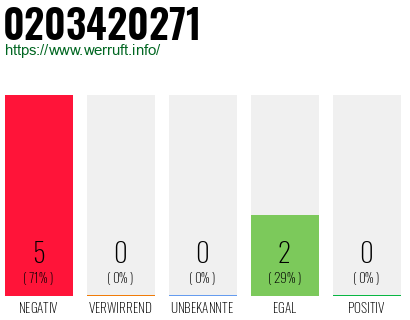 Rufnummer 0203420271 Telefonnummer 0203420271